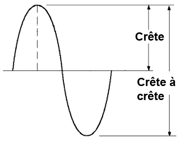 Bonne utilisation d'un nettoyeur ultrason  Sécurité, Principes, Puissance,  Fréquence