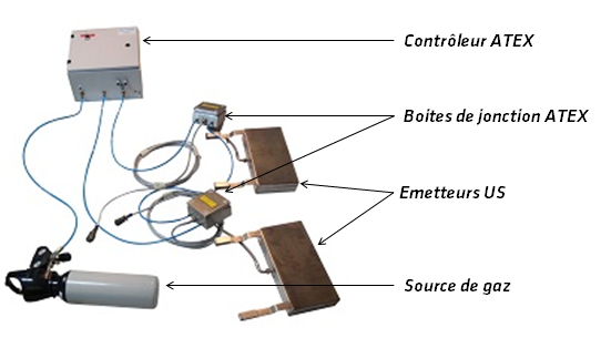 Schéma d'une installation ultrasonique certifiée Atex